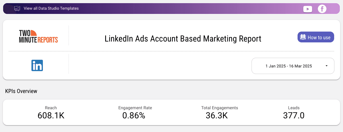 LinkedIn Ads Account Based Marketing Report