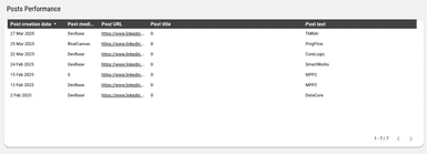 LinkedIn Pages Overall Performance Report