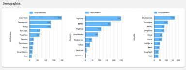 LinkedIn Pages Overall Performance Report