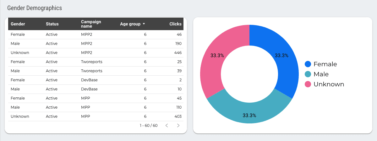 Microsoft Ads Overall Report