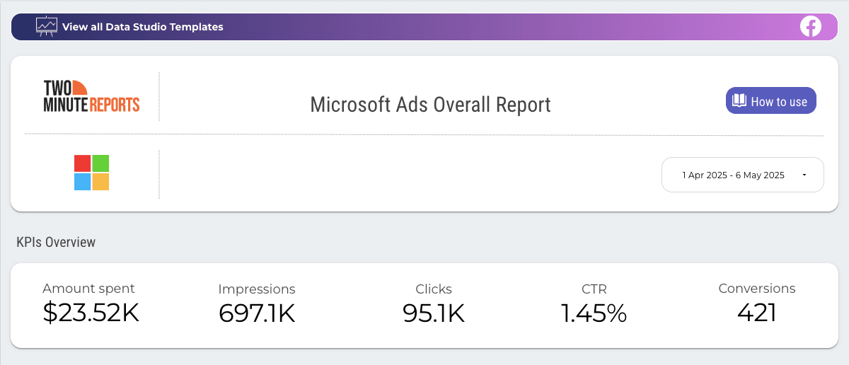 Microsoft Ads Overall Report