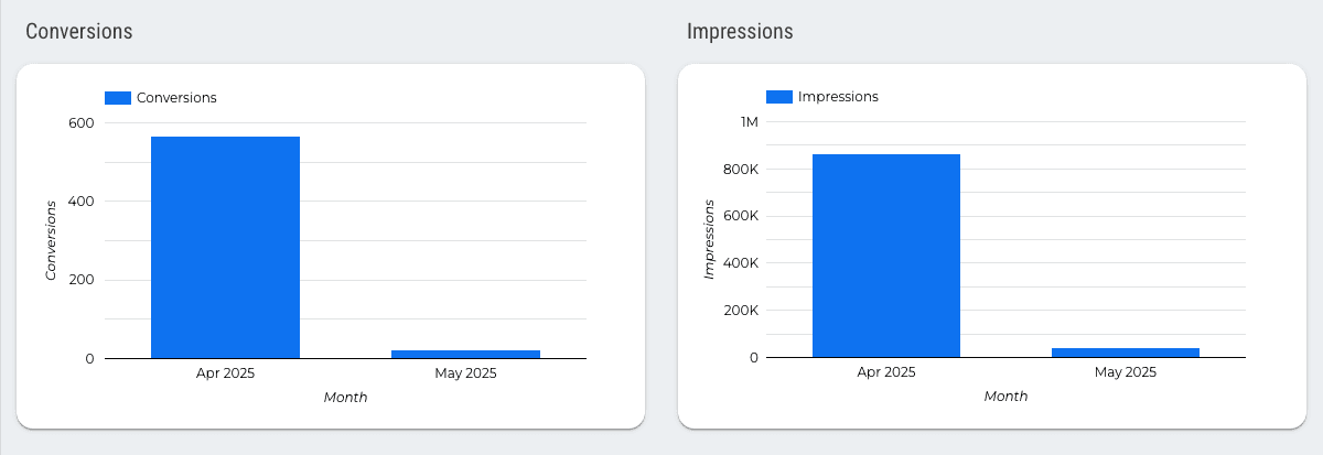 Microsoft Ads Overall Report