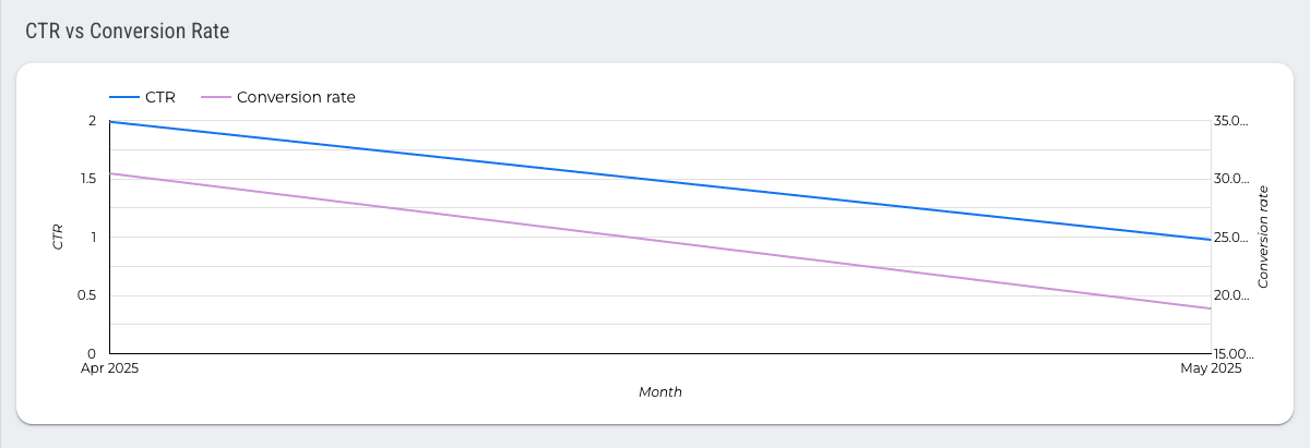 Microsoft Ads Overall Report