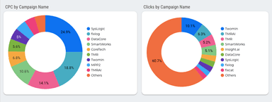 Microsoft Ads Overall Report