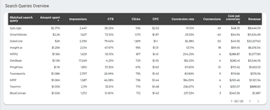 Microsoft Ads Overall Report