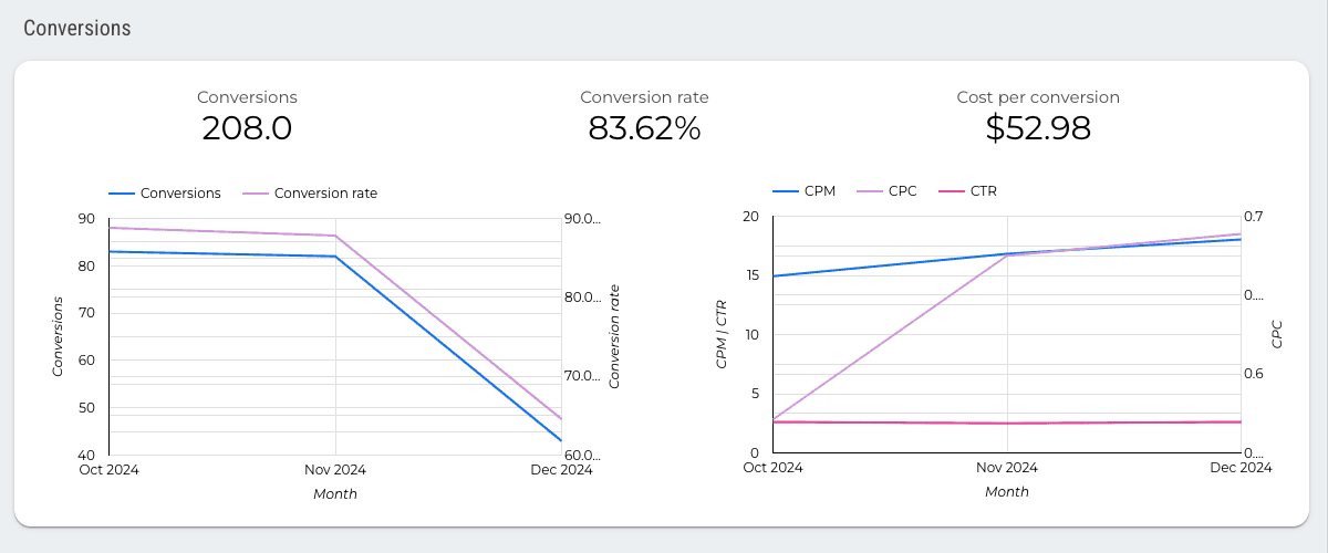 Microsoft Ads Overview Report