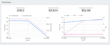 Microsoft Ads Overview Report