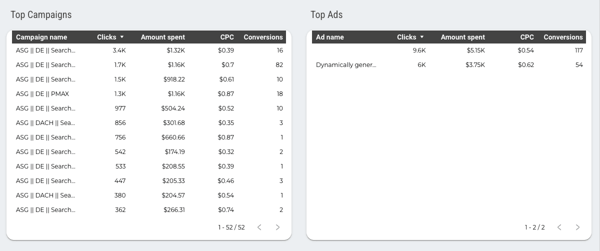 Microsoft Ads Overview Report