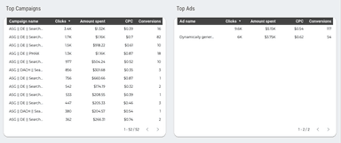 Microsoft Ads Overview Report