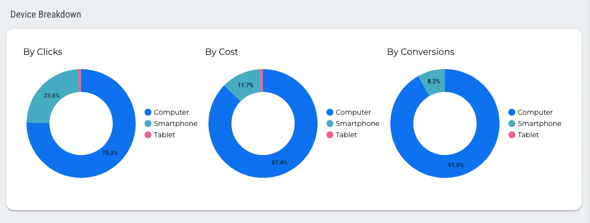 Microsoft Ads Overview Report