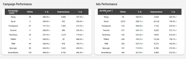 Microsoft Advertising Overview Report