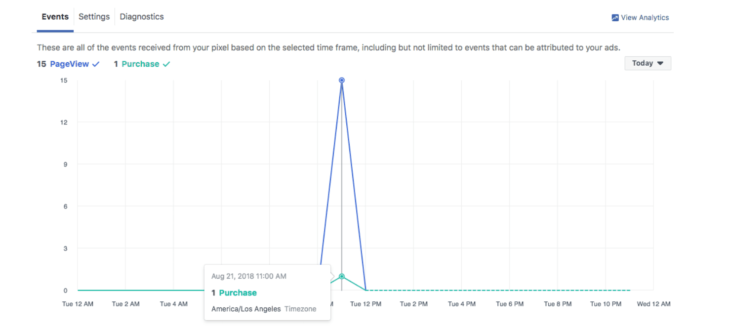 Facebook Ads Pixel