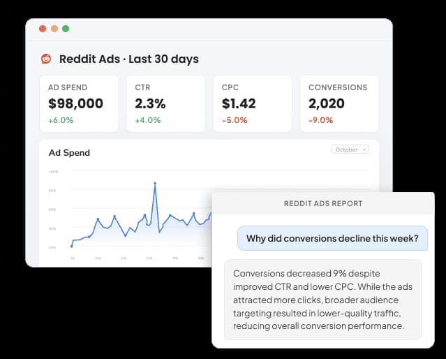 Reddit Ads Reporting Tool for Agencies and Marketers
