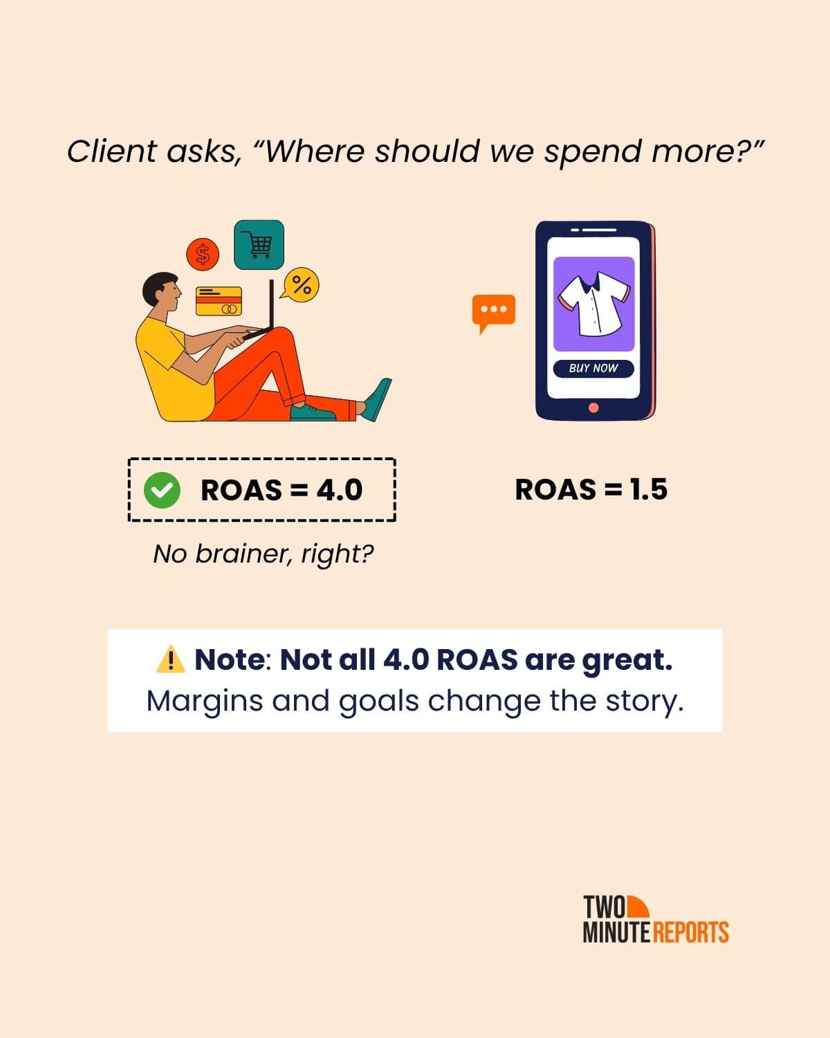 Not all 4.0 ROAS is equal