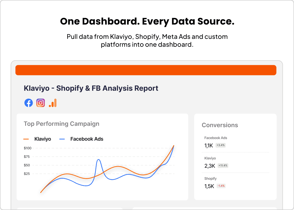 Easily custom create a polished dashboard with our SEM dashboard software