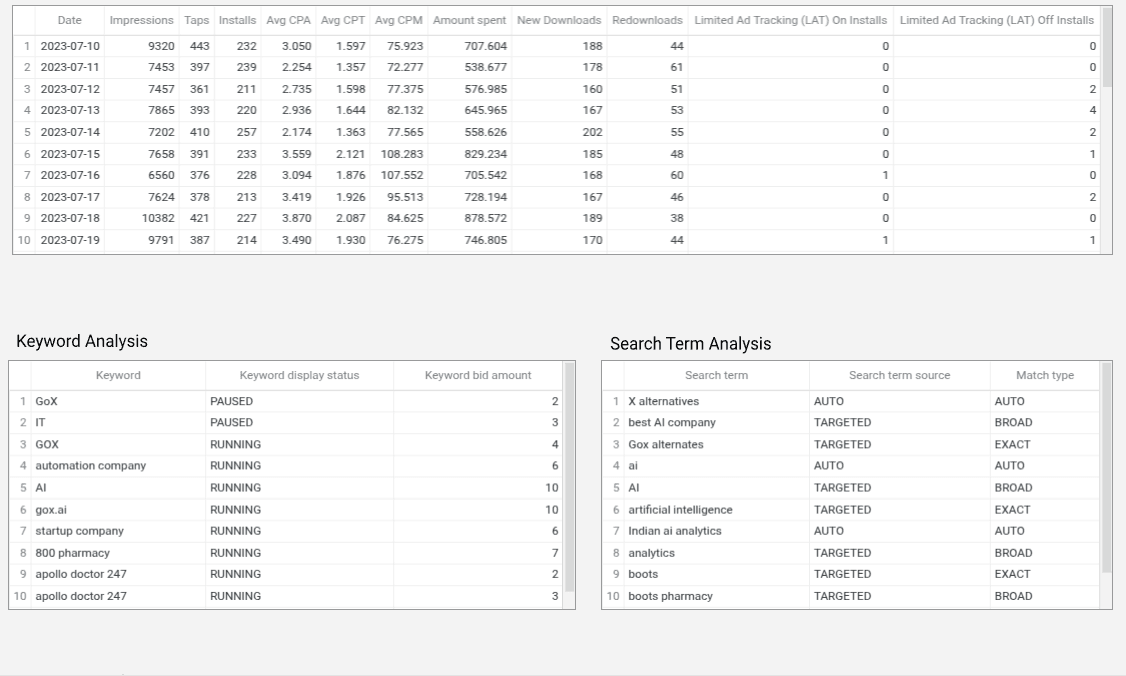 Apple Search Ads - Search Term and Keyword Analysis