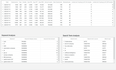 Apple Search Ads - Search Term and Keyword Analysis