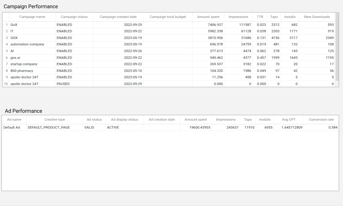 Apple Search Ads - Search Term and Keyword Analysis