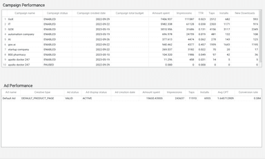 Apple Search Ads - Search Term and Keyword Analysis
