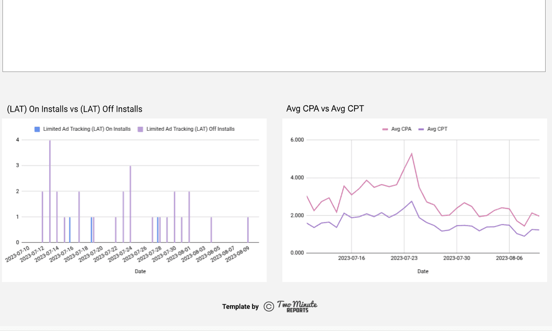 Apple Search Ads - Search Term and Keyword Analysis