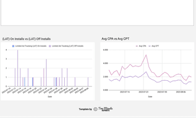 Apple Search Ads - Search Term and Keyword Analysis