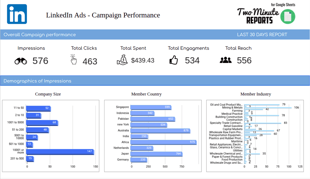 50+ Free Google Sheets Templates for Agencies | Two Minute Reports
