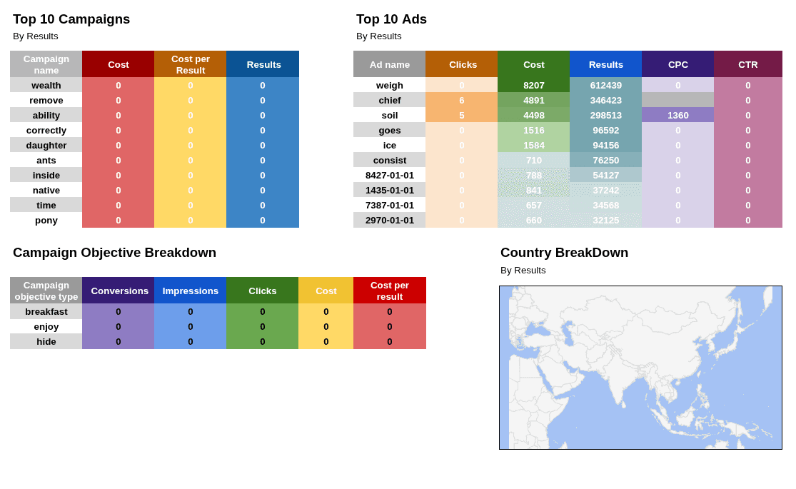 TikTok Ads - Monthly Overview Report