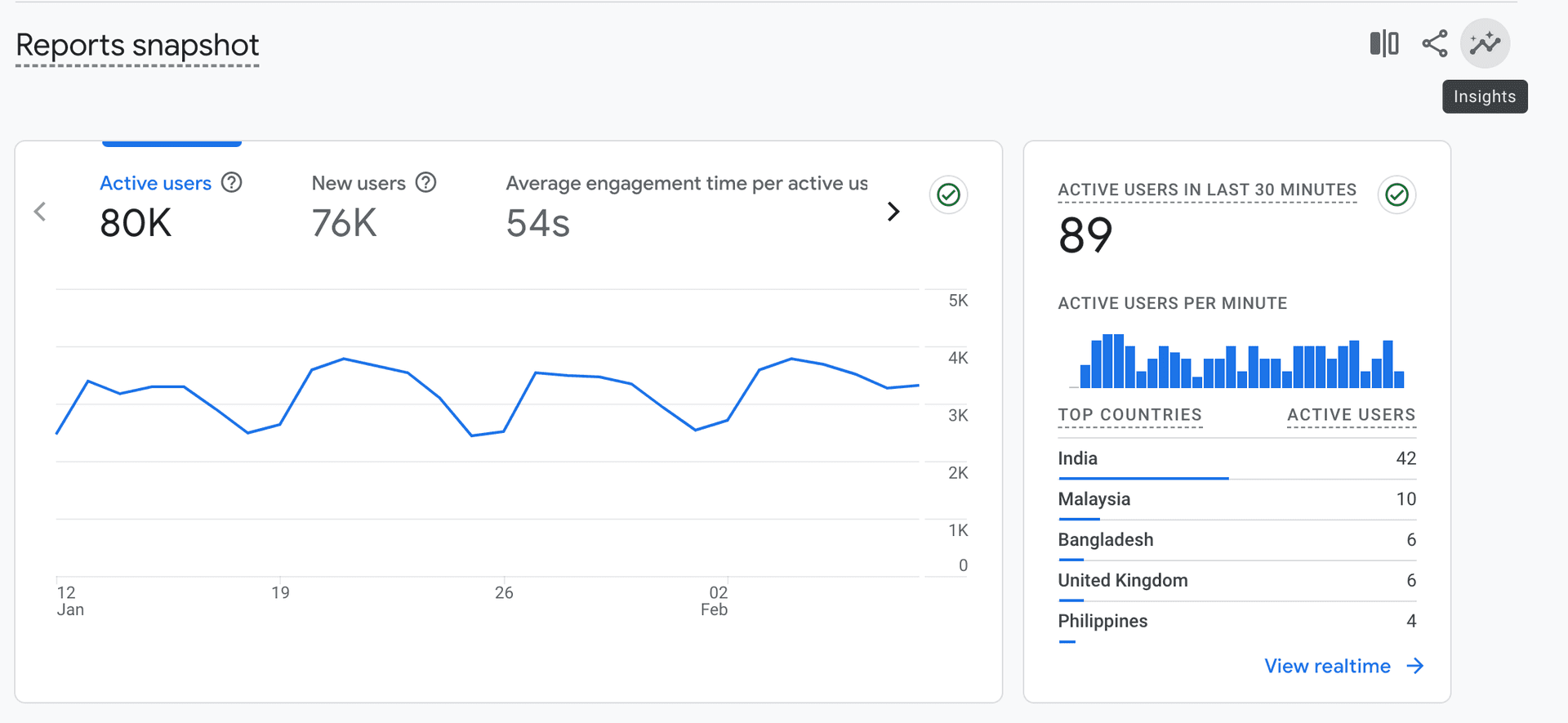 Google Analytics
