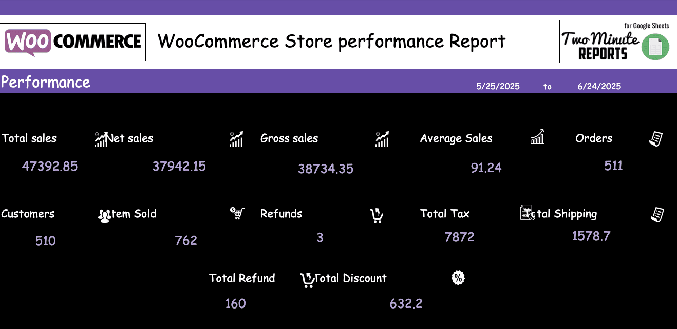 WooCommerce Overall Performance Report