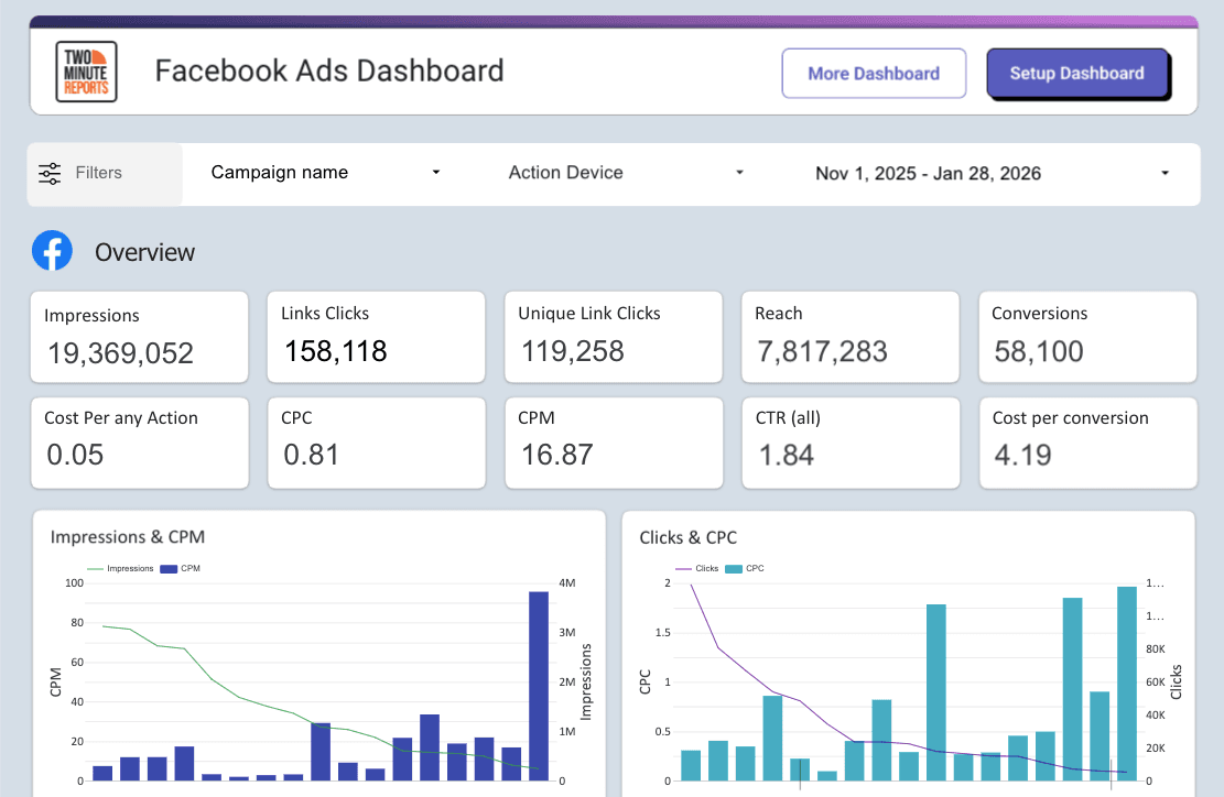 Facebook Ads Dashboard