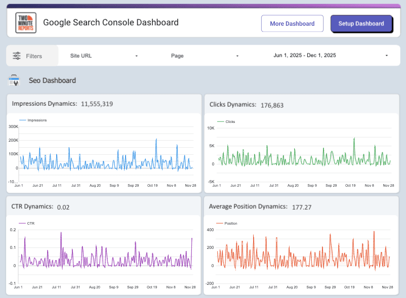 Google Search Console Dashboard