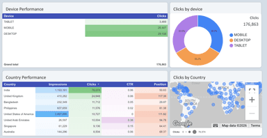 Google Search Console Dashboard