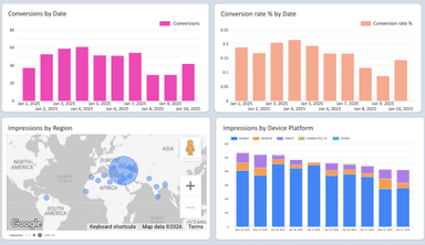 Google Ads Monitoring Report