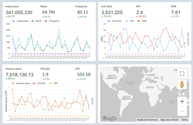 Facebook Ads Overview Report