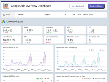 Google Ads Overview Dashboard