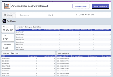 Amazon Seller Central Dashboard