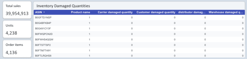 Amazon Seller Central Dashboard