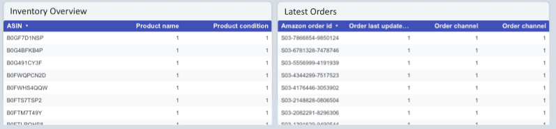 Amazon Seller Central Dashboard
