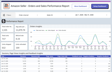 Amazon Seller - Orders and Sales Performance Report