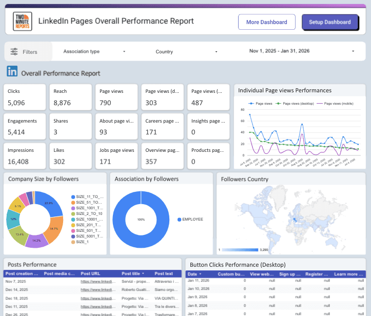LinkedIn Pages Overall Performance Report