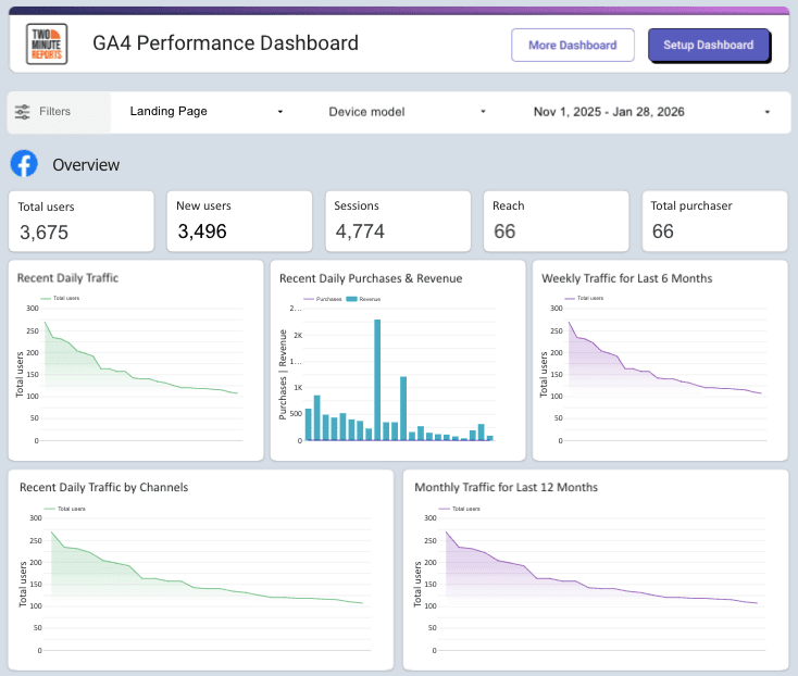 GA4 Performance Dashboard