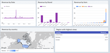 GA4 - Revenue Exploration Report