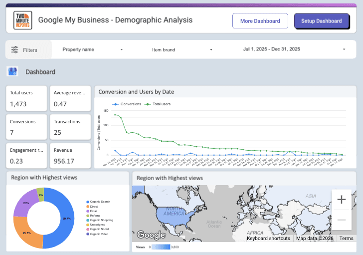 GA4 - Overview Report