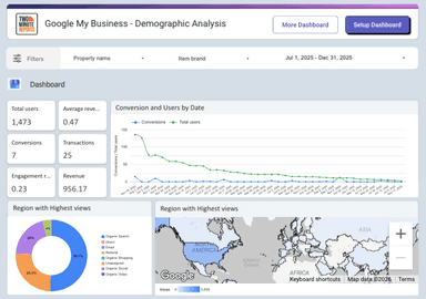 GA4 - Overview Report