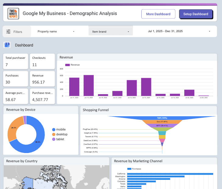 GA4 - E-commerce Revenue Template