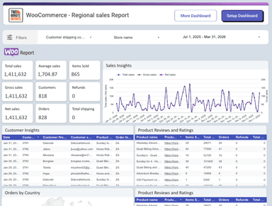 WooCommerce - Regional sales Report