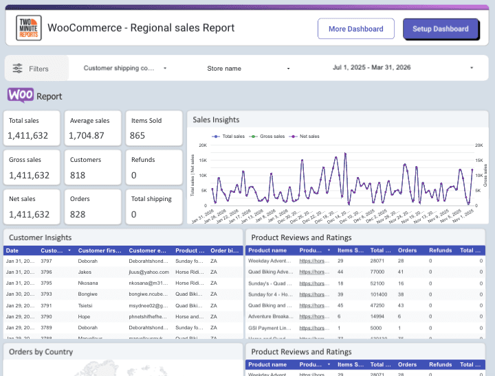 WooCommerce - Regional sales Report
