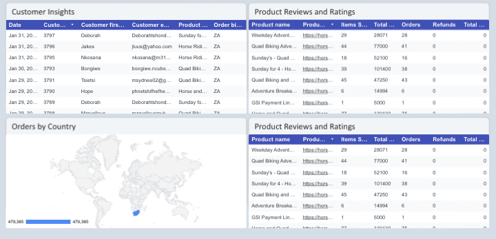 WooCommerce - Regional sales Report