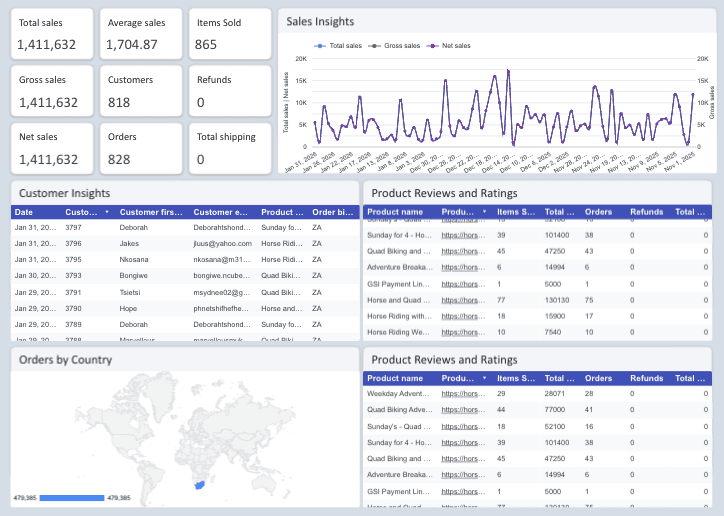WooCommerce - Regional sales Report