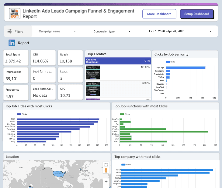 LinkedIn Ads Leads Campaign Funnel & Engagement Report